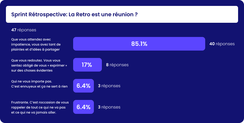 La Rétro est une réunion :