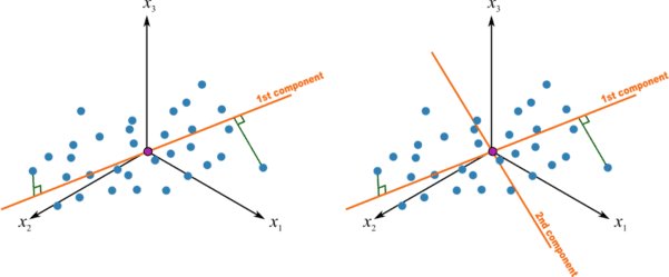 pca