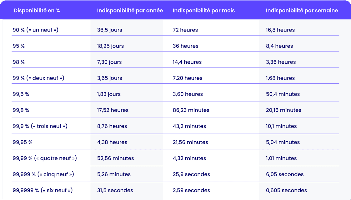 temps de chargement