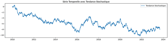 Stochastique