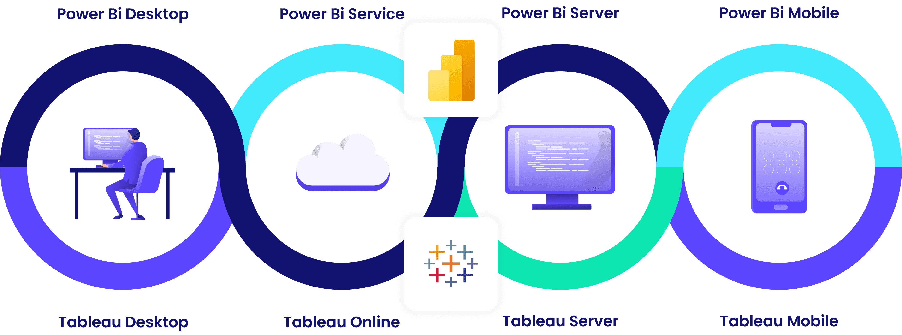 Tableau et Power BI mieux orientés Self-Service que Qlik