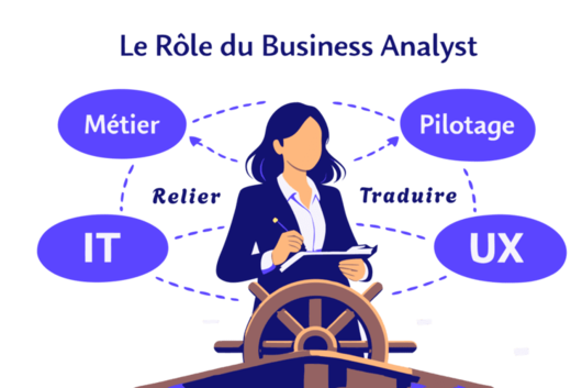 Le rôle du business Analyst