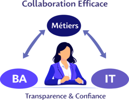  la collaboration est un catalyseur