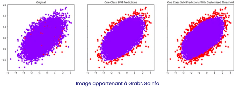 Image appartenant à GrabNGoInfo