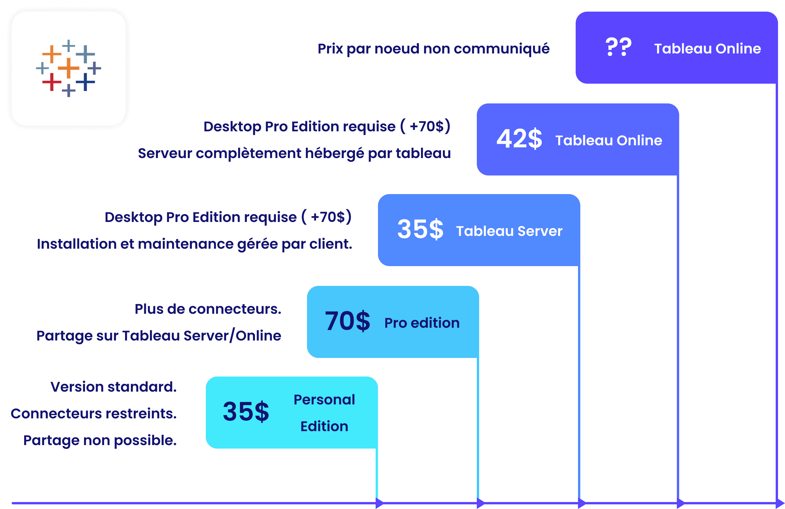 Tableau Online