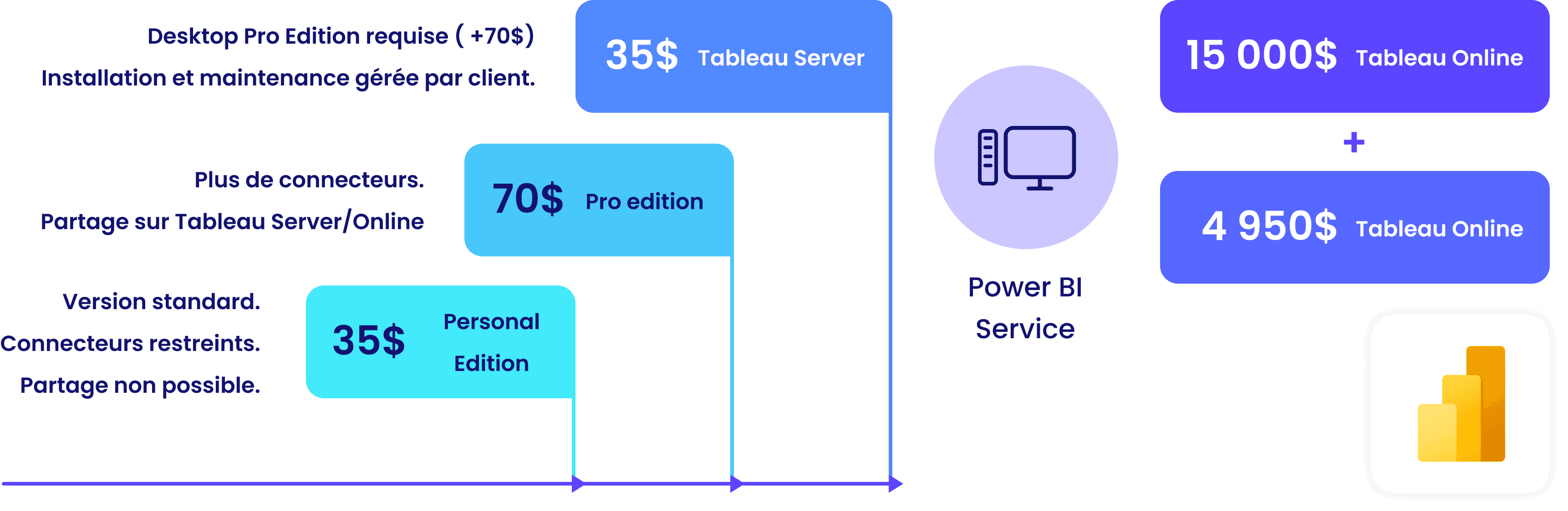 Tableau vs Power BI