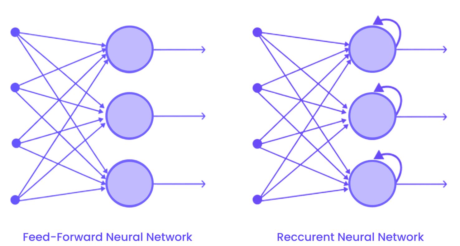 Neural Network