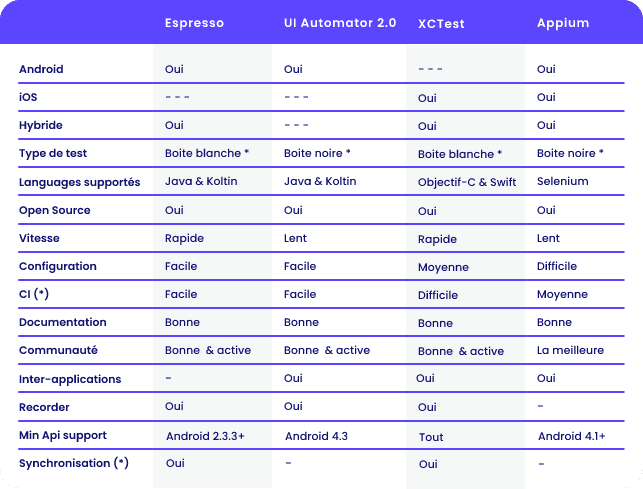 automatisation des tests frameworks