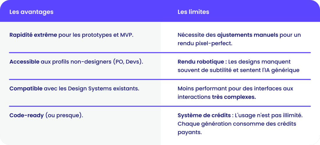 Les avantages et les limites