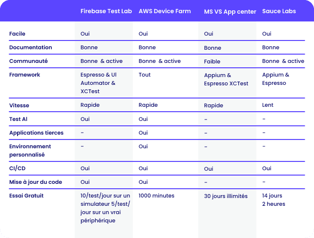 automatisation des tests frameworks 2