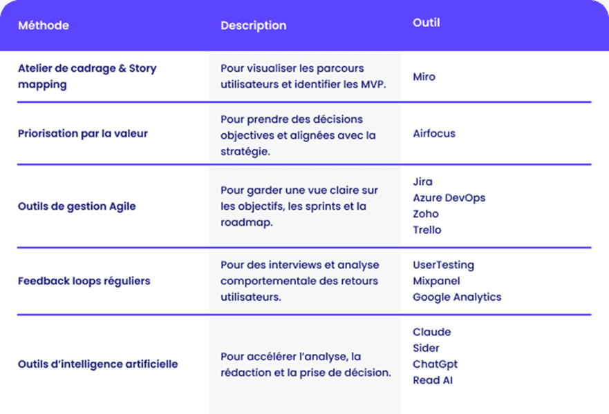 Les outils et méthodes qui m’ont aidé